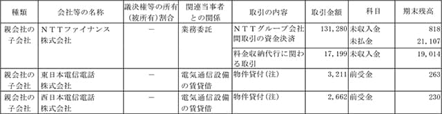 兄弟会社等