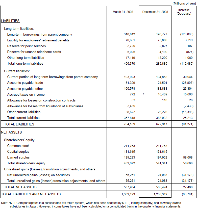 I. Non-Consolidated Comparative Balance Sheets