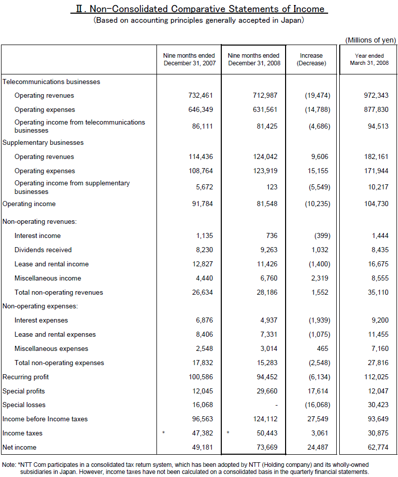 II. Non-Consolidated Comparative Statements of Income