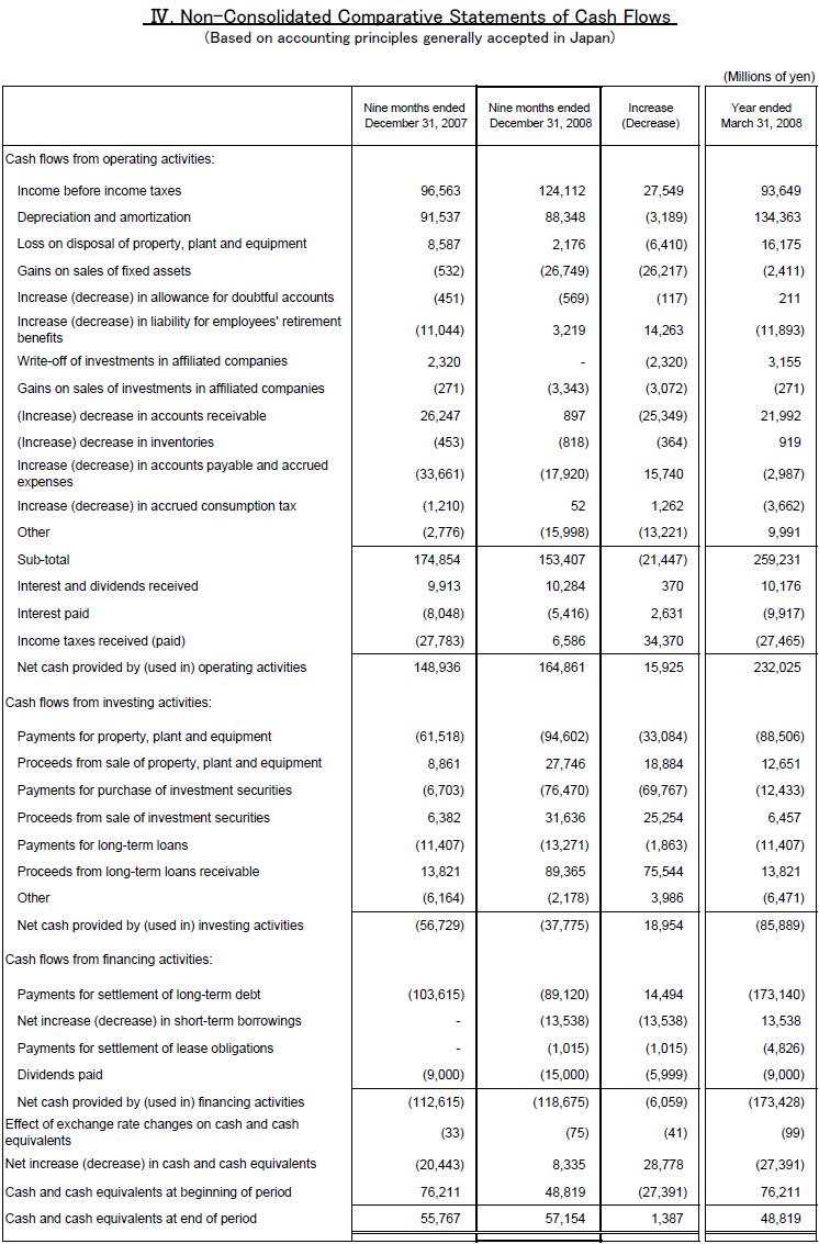 IV. Non-Consolidated Comparative Statements of Cash Flows