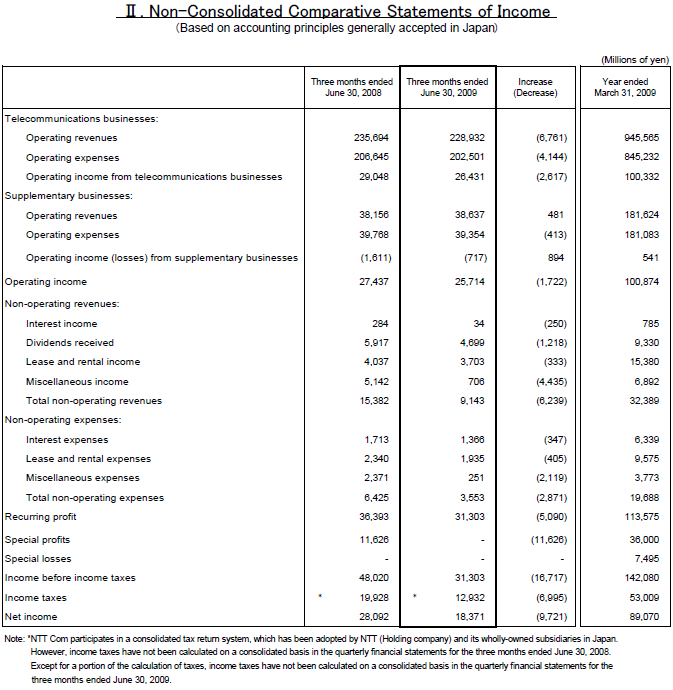 II.Non-Consolidated Comparative Statements of Income