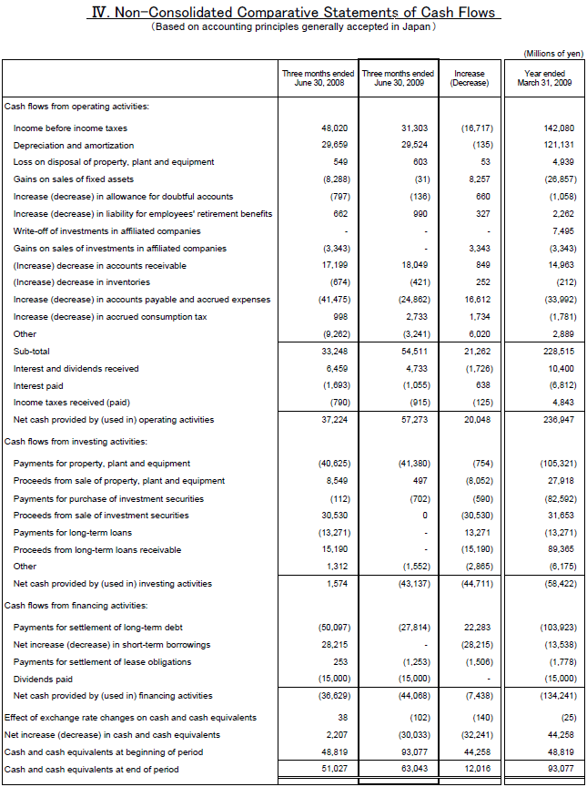 IV.Non-Consolidated Comparative Statements of Cash Flows