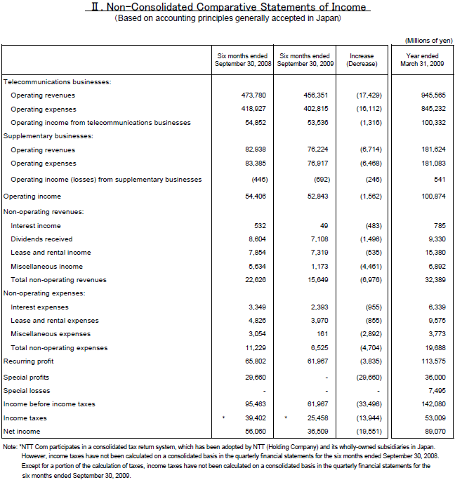 II.Non-Consolidated Comparative Statements of Income