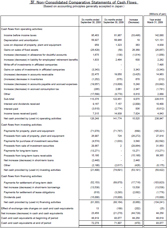 IV.Non-Consolidated Comparative Statements of Cash Flows