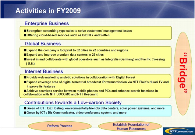 Activities in FY2009(PPT Presentation)