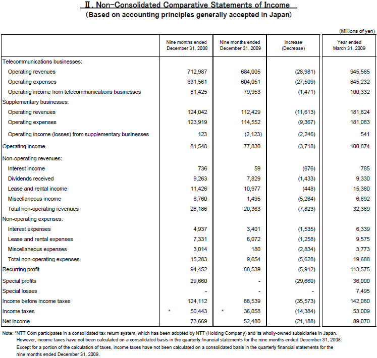 II.Non-Consolidated Comparative Statements of Income