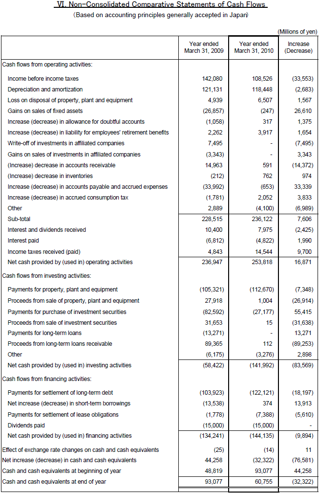 VI. Non-Consolidated Comparative Statements of Cash Flows