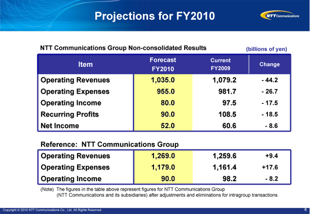 (PPT Presentation)
