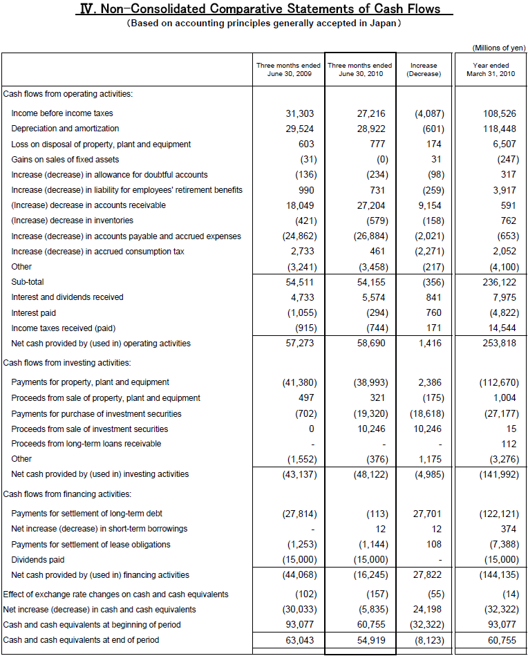 IV.Non-Consolidated Comparative Statements of Cash Flows