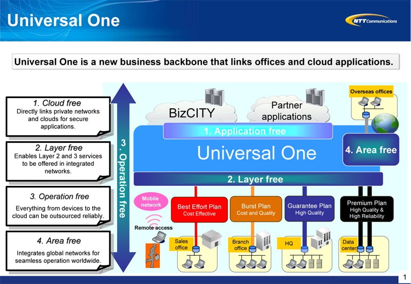 Universal One