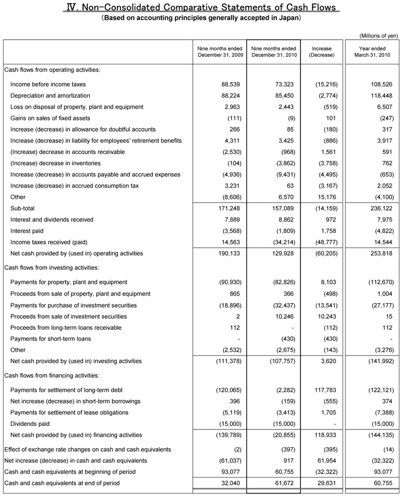 IV.Non-Consolidated Comparative Statements of Cash Flows