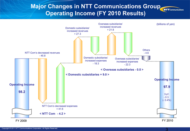 (PPT Presentation)