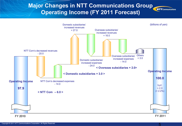 (PPT Presentation)