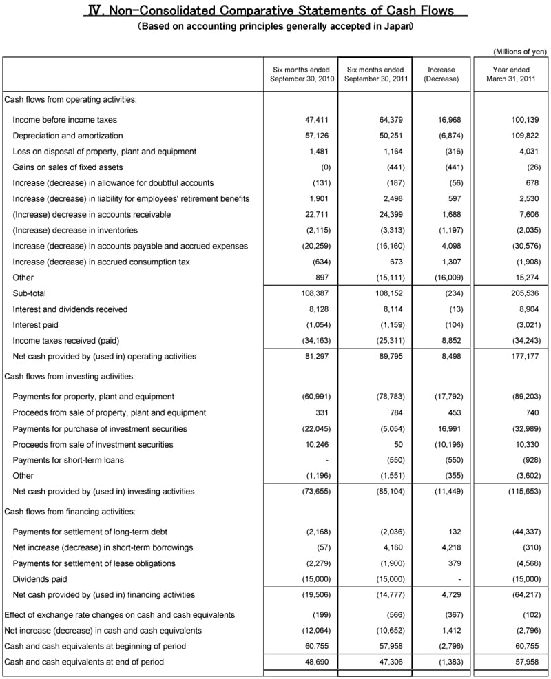 IV.Non-Consolidated Comparative Statements of Cash Flows