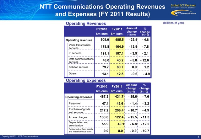 NTT Communications Operating Revenues and Expenses (FY 2011 Results)