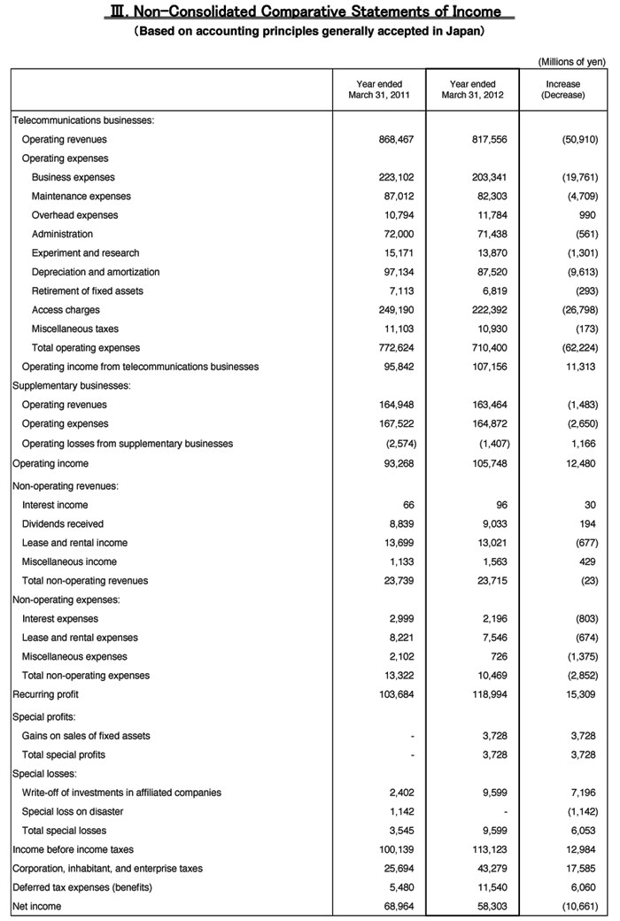 III. Non-Consolidated Comparative Statements of Income
