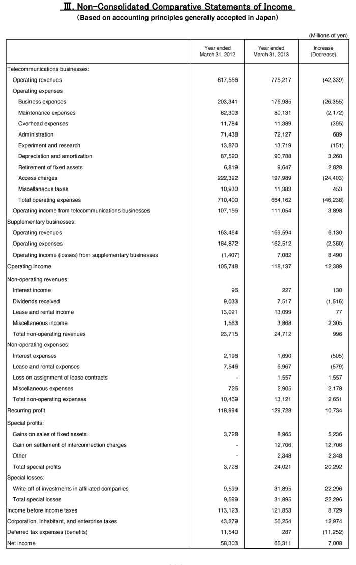 III. Non-Consolidated Comparative Statements of Income
