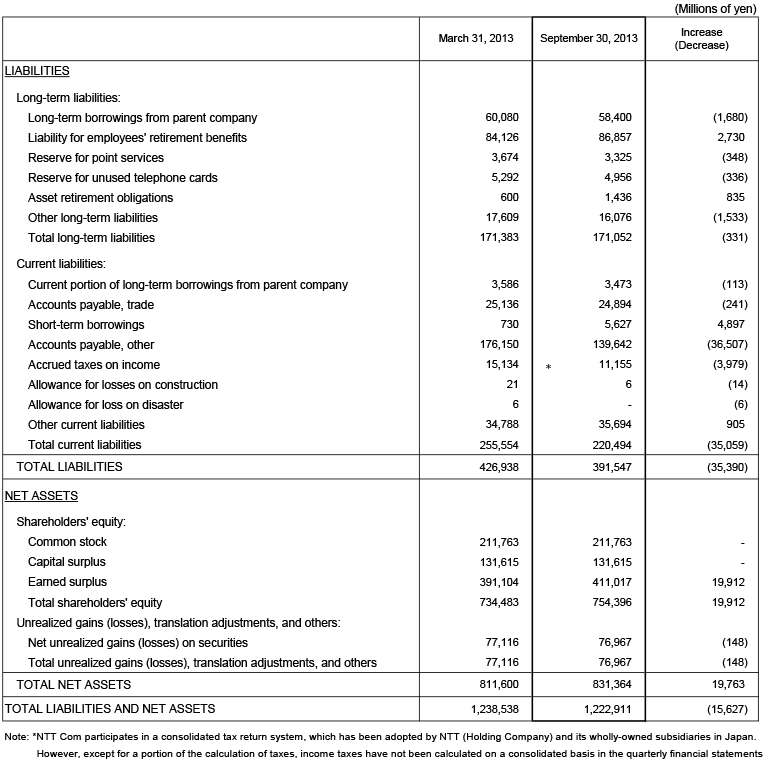 I.Non-Consolidated Comparative Balance Sheets