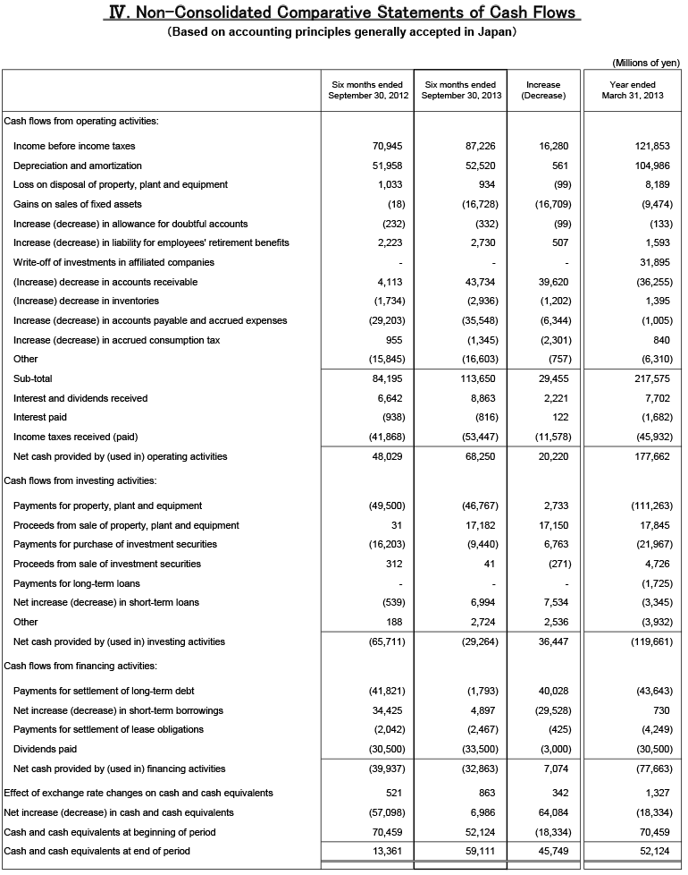 IV.Non-Consolidated Comparative Statements of Cash Flows