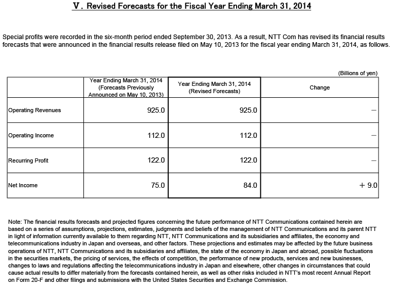 V.Revised Forecasts for the Fiscal Year Ending March 31, 2014