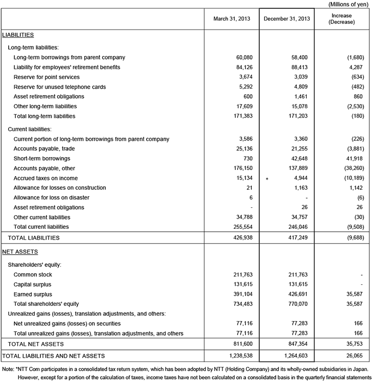 I. Non-Consolidated Comparative Balance Sheets