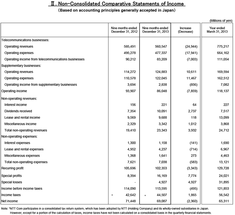 II.Non-Consolidated Comparative Statements of Income