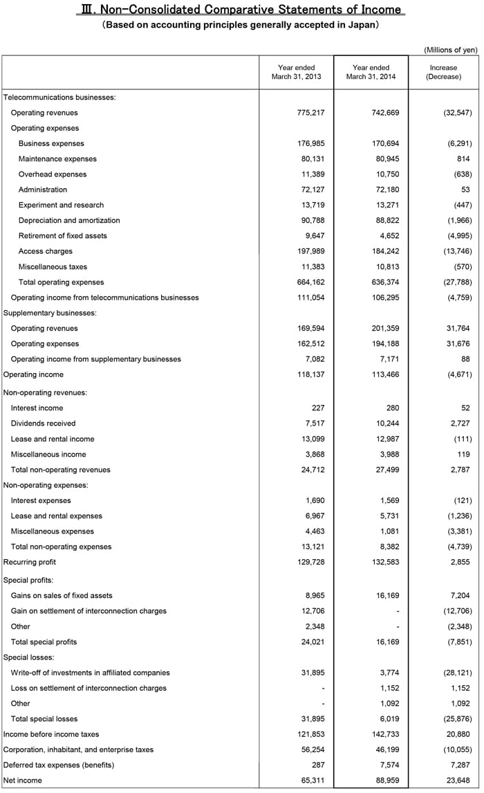 III. Non-Consolidated Comparative Statements of Income