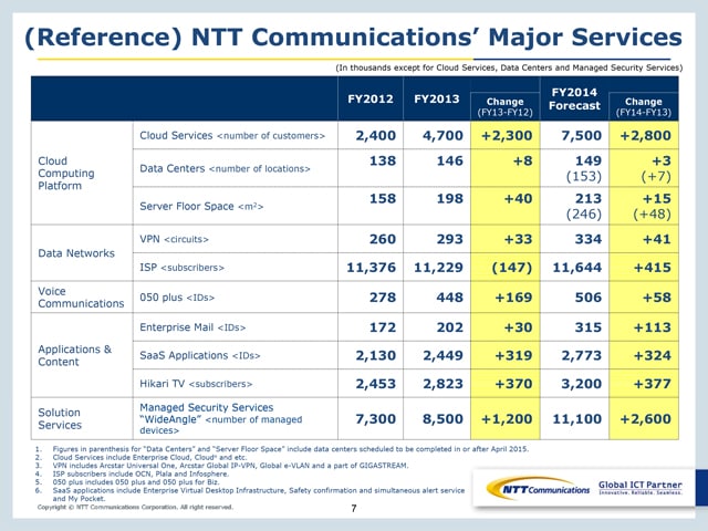 (PPT Presentation)