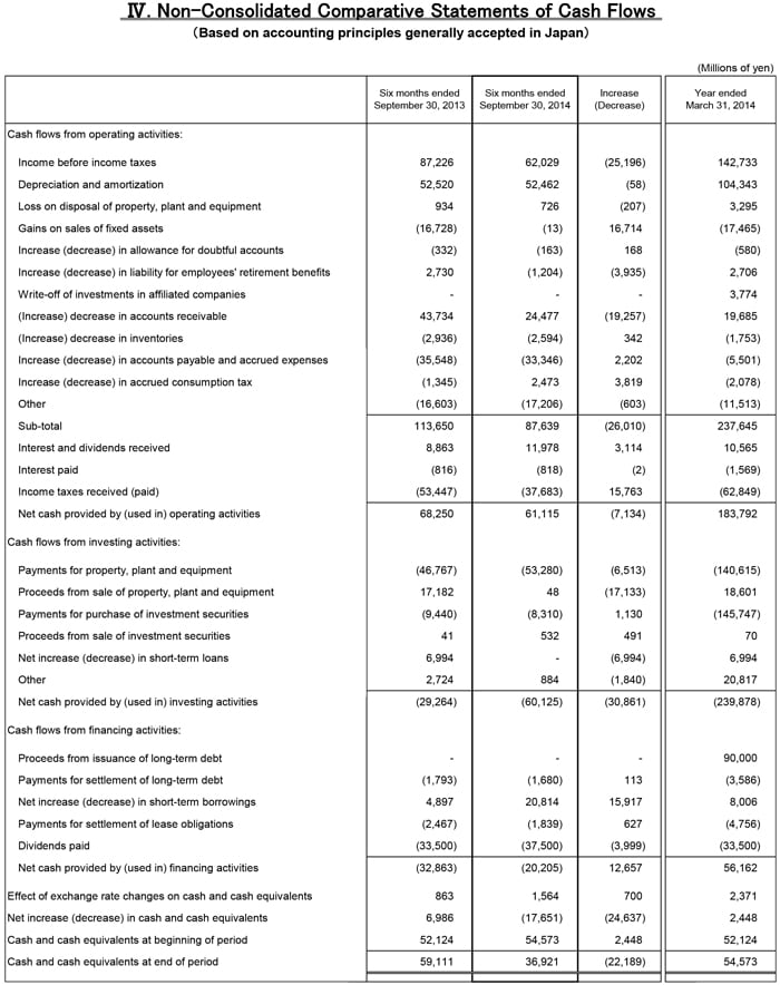 IV. Non-Consolidated Comparative Statements of Cash Flows