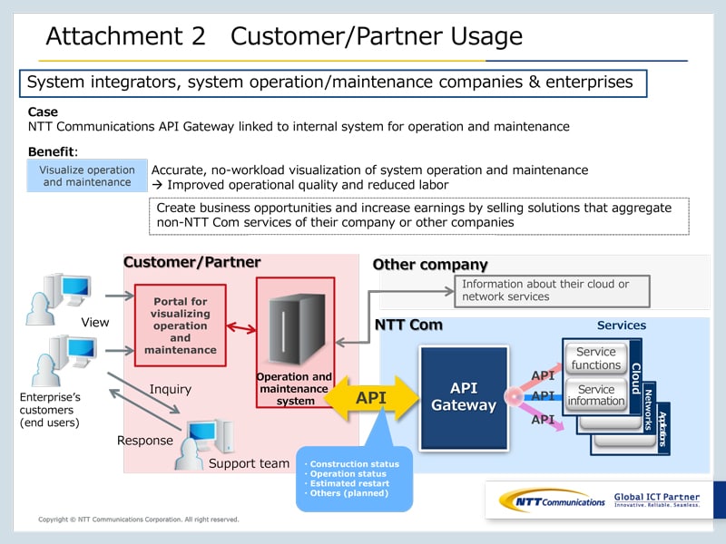 Attachment 2   Customer/Partner Usage