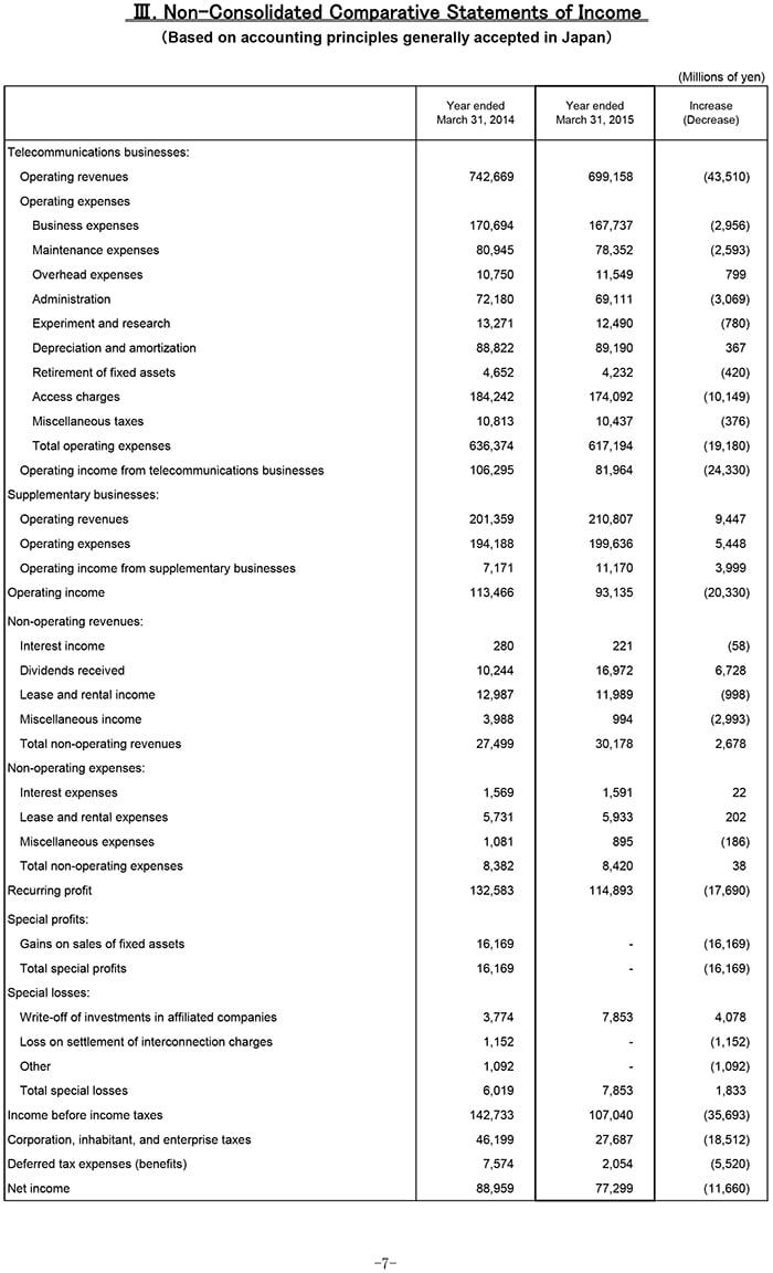 III. Non-Consolidated Comparative Statements of Income