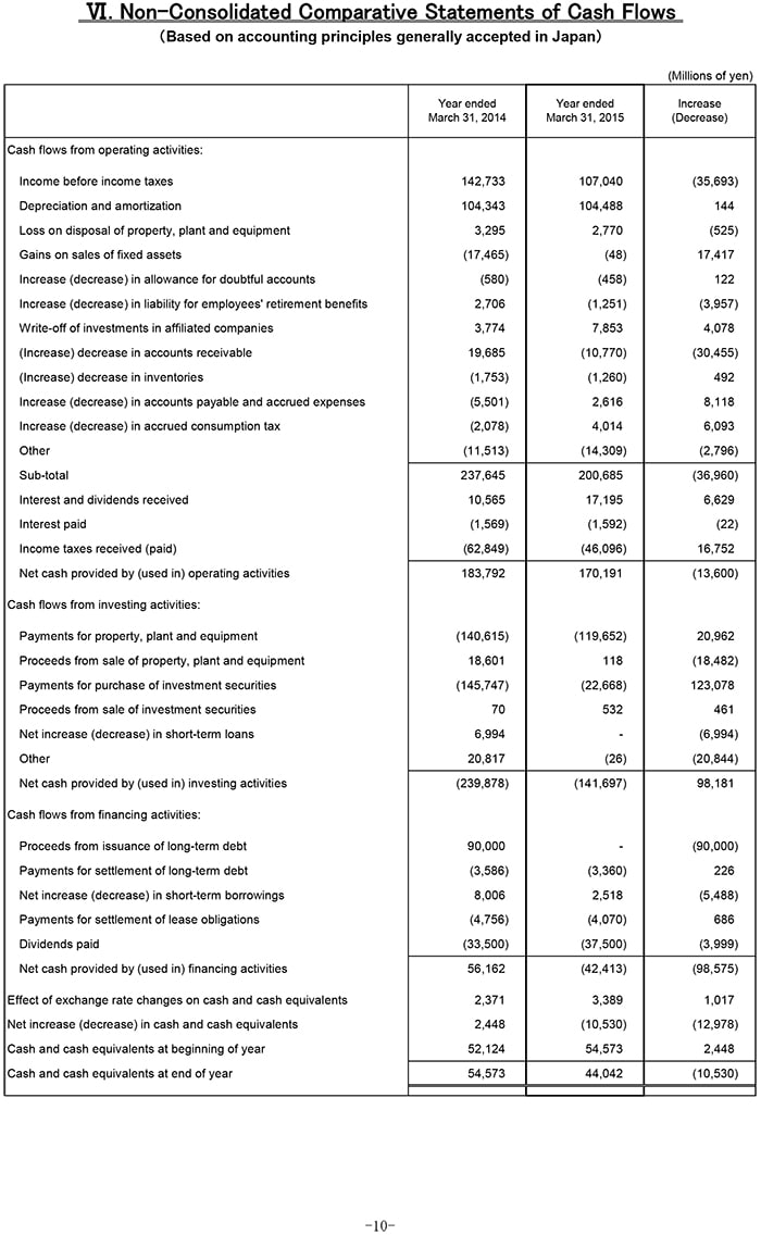 VI. Non-Consolidated Comparative Statements of Cash Flows