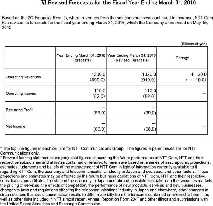 Revised Forecasts for the Fiscal Year Ending March 31, 2016
