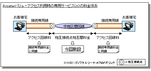 ニュースリリース 平成11年8月19日