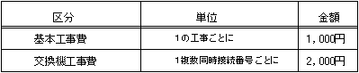 料金表