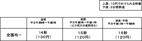 料金表