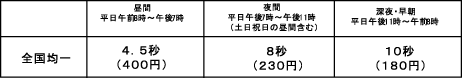 料金表
