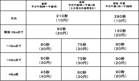 料金表