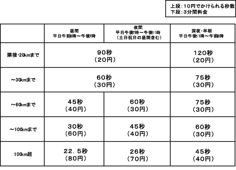 料金表