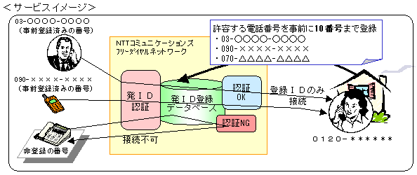 ニュースリリース 平成13年8月1日