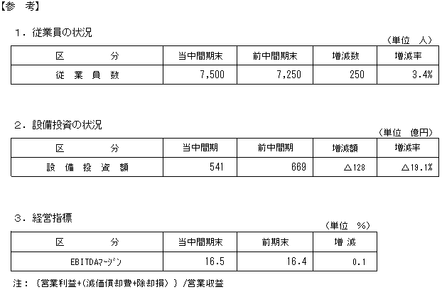 参考