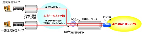接続イメージ