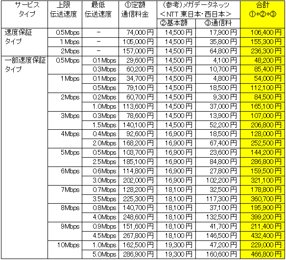 月額利用料金表