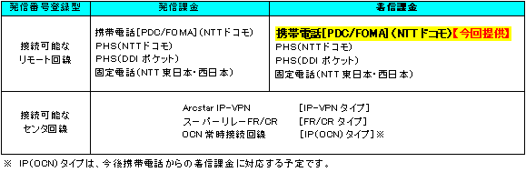 西日本 通販 センター fr