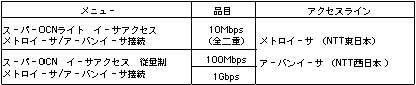追加メニュー