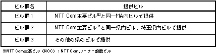 追加メニュー