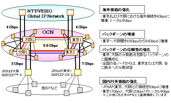 国内外接続図