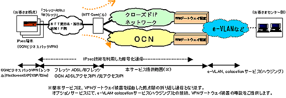 サービスイメージ図