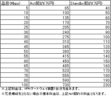 基本料金表