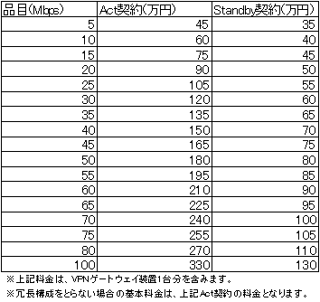 基本料金表